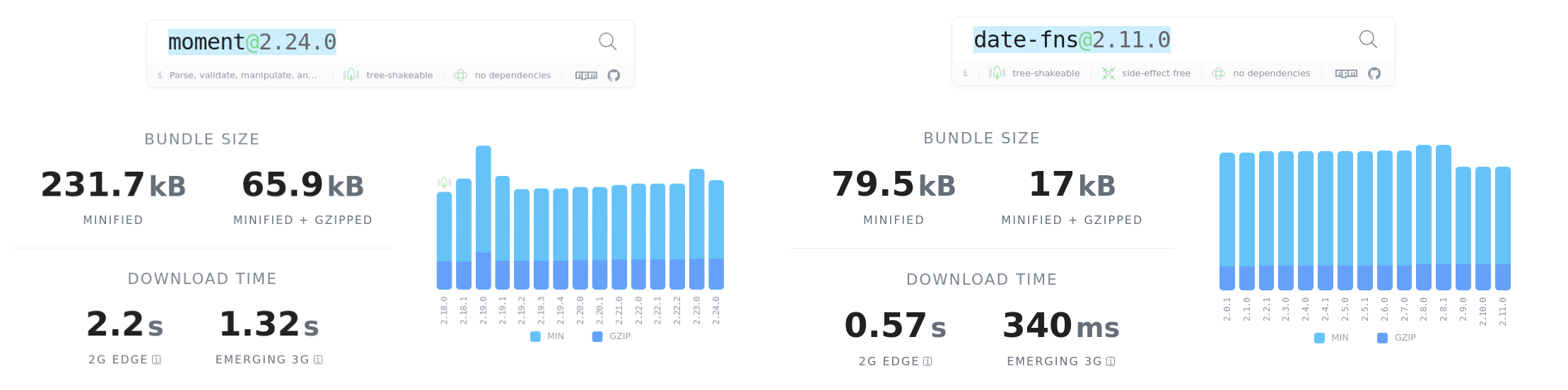 JavaScript日期庫date-fn.js使用方法解析