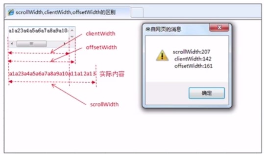 JavaScript中的各種寬高屬性的實現