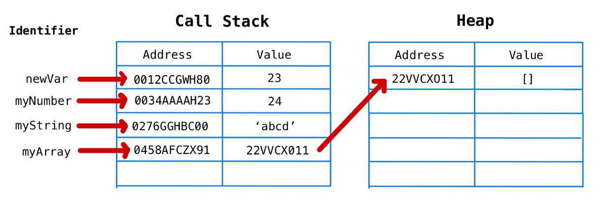 javascript 內(nèi)存模型實例詳解