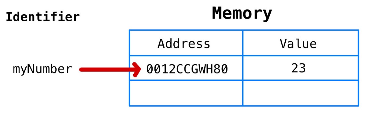 javascript 內(nèi)存模型實例詳解