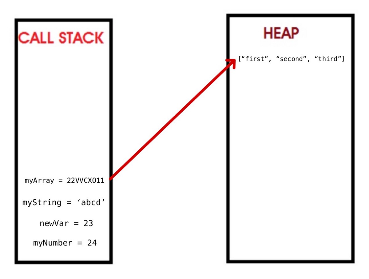 javascript 內(nèi)存模型實例詳解
