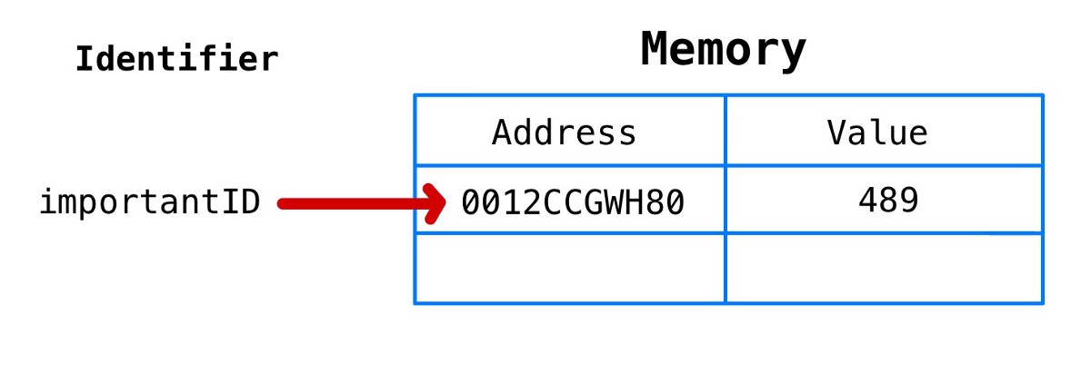 javascript 內(nèi)存模型實例詳解