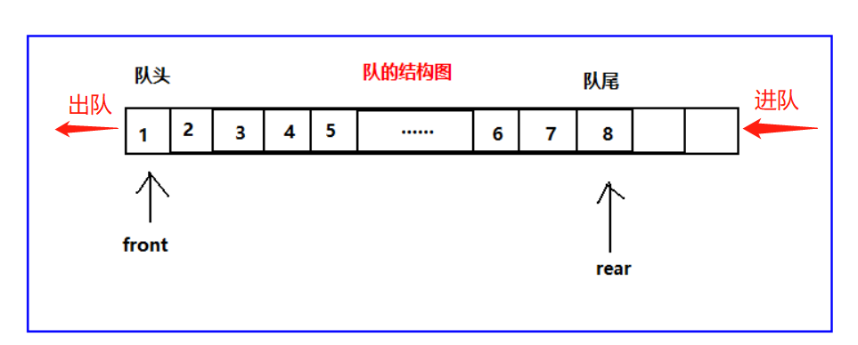 JavaScript隊列結(jié)構(gòu)Queue實現(xiàn)過程解析