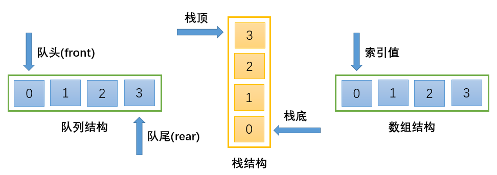 JavaScript隊列結(jié)構(gòu)Queue實現(xiàn)過程解析