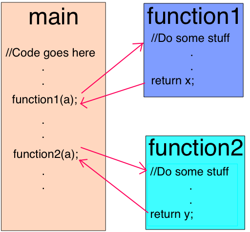 解讀 JavaScript 之 V8 引擎及優(yōu)化代碼的 5 個技巧