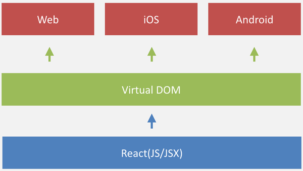 JavaScript 就要統治世界了？