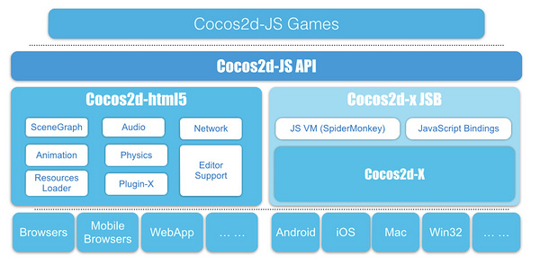 JavaScript 就要統治世界了？