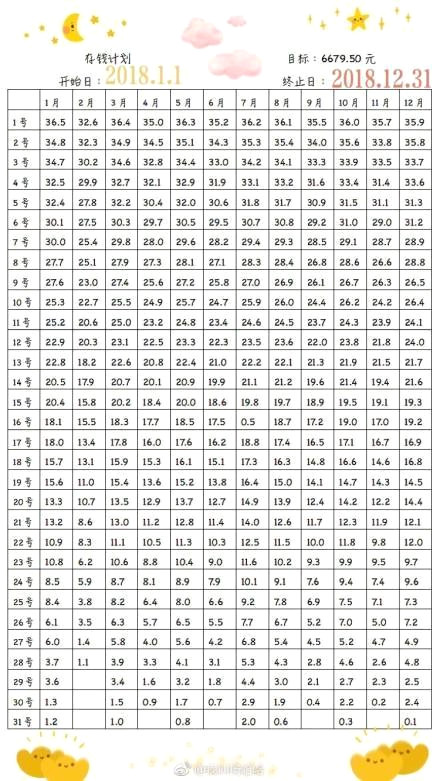 抖音365天存錢(qián)方法是什么 存錢(qián)表格了解一下