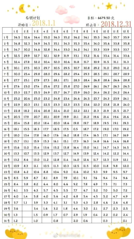 抖音365天存錢方法 存錢表格了解一下