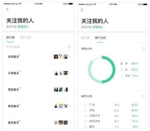 微信訂閱號助手是什么？訂閱號助手到底有什么用？