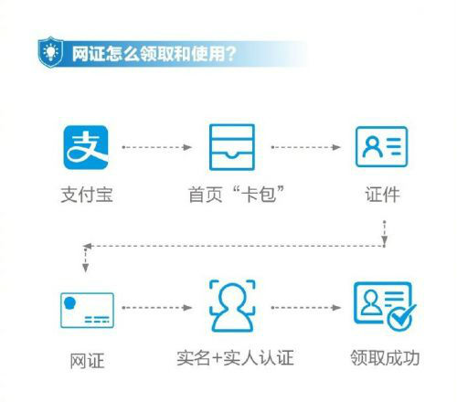 支付寶電子身份證在哪兒領取?支付寶電子身份證怎么使用?