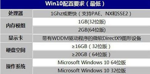 win7升級win10需要多少內(nèi)存
