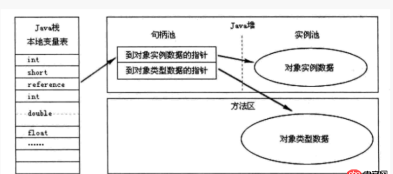 java - new + 類名，一定需要申明一個(gè)對(duì)象嗎？
