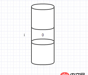 關于Java引用傳遞的一個困惑？