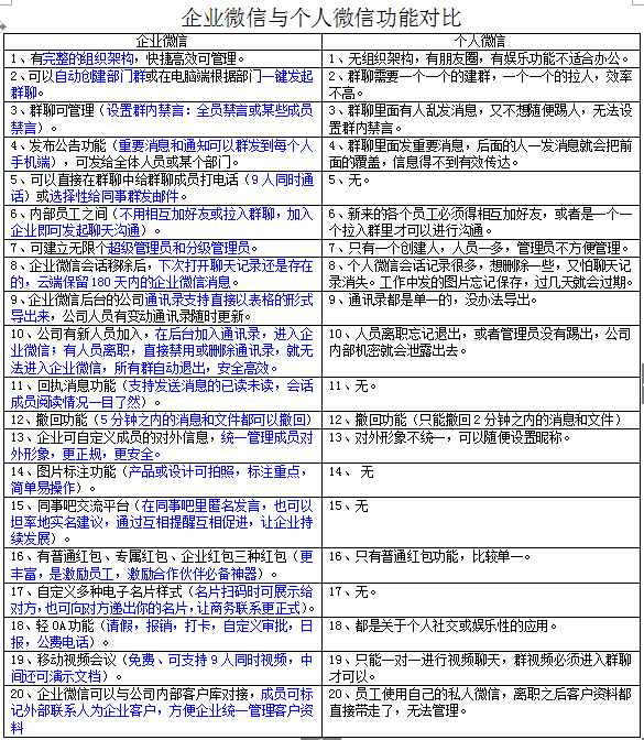 企業(yè)微信和個人微信的區(qū)別