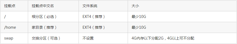 Deepin Linux怎么安裝？Deepin Linux安裝步驟簡(jiǎn)述