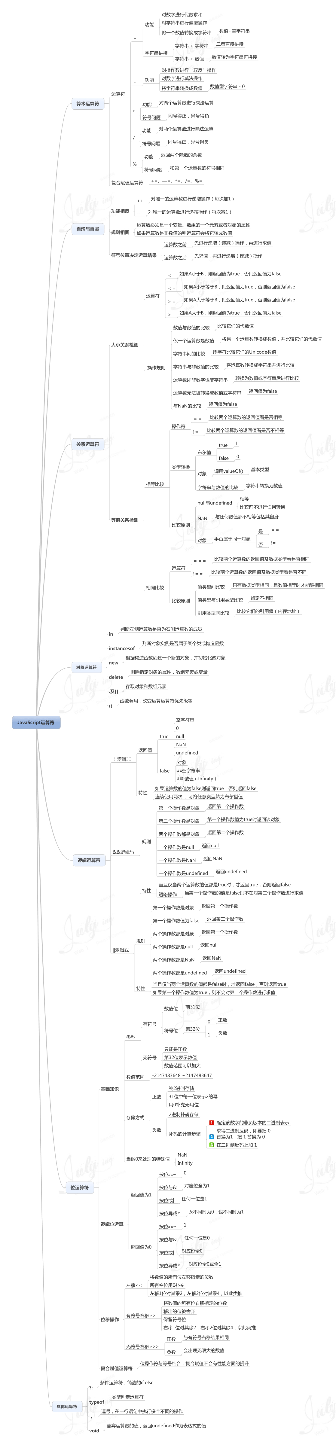 跟著 8 張思維導(dǎo)圖學(xué)習(xí) Javascript