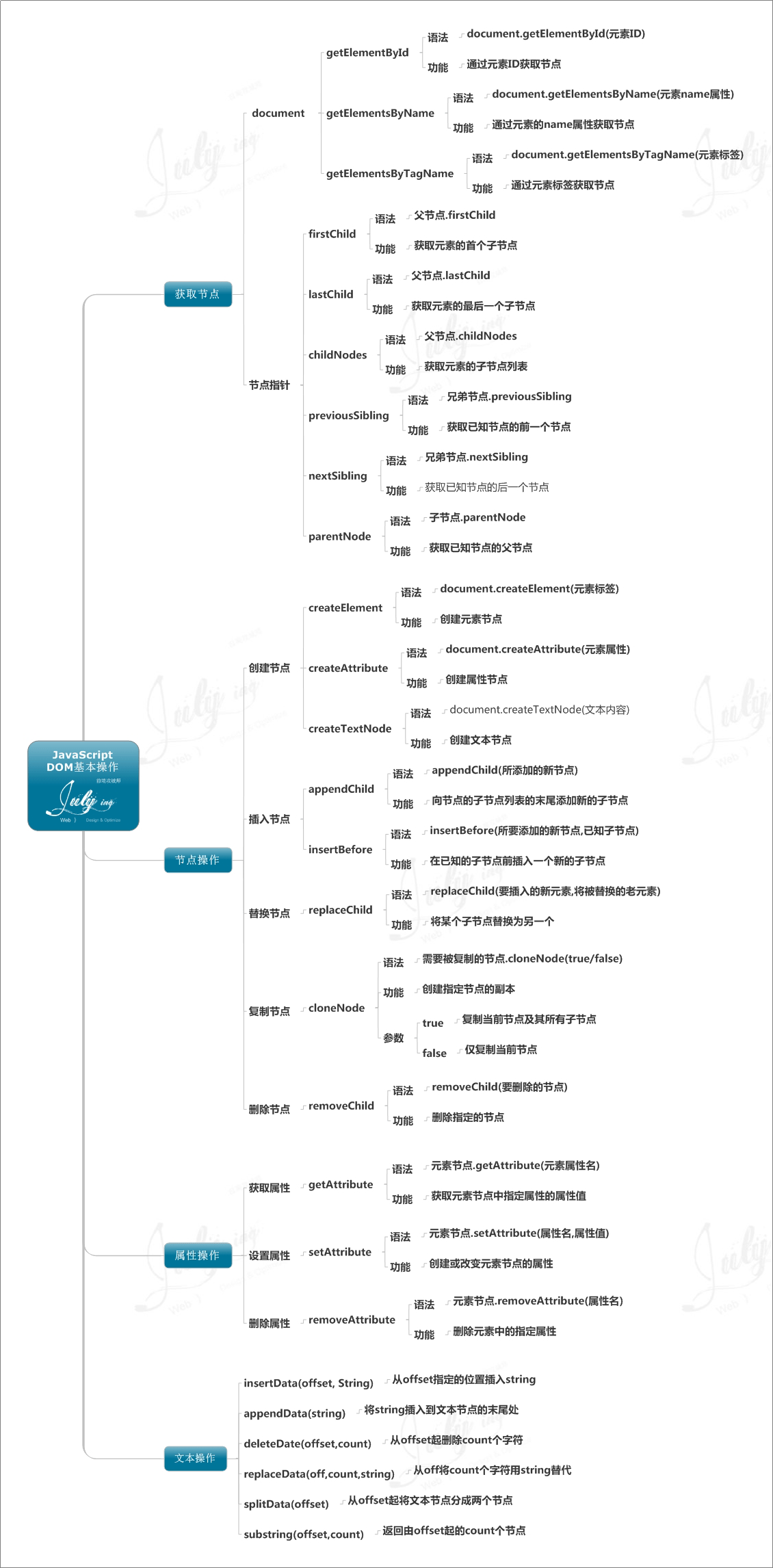跟著 8 張思維導(dǎo)圖學(xué)習(xí) Javascript