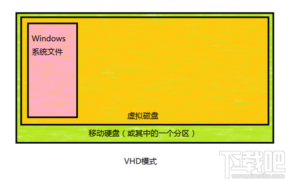 Mac將win裝在移動硬盤使用教程 Mac使用win安裝雙系統(tǒng)教程