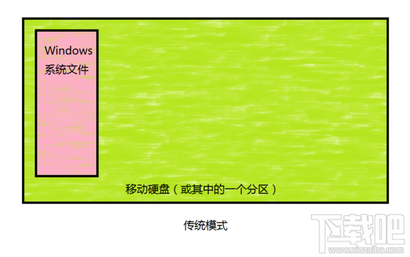 Mac將win裝在移動硬盤使用教程 Mac使用win安裝雙系統(tǒng)教程
