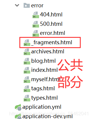 spring boot 日志/頁面處理、實(shí)體類構(gòu)建、后臺(tái)管理功能的實(shí)現(xiàn)