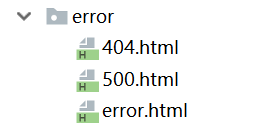 spring boot 日志/頁面處理、實(shí)體類構(gòu)建、后臺(tái)管理功能的實(shí)現(xiàn)