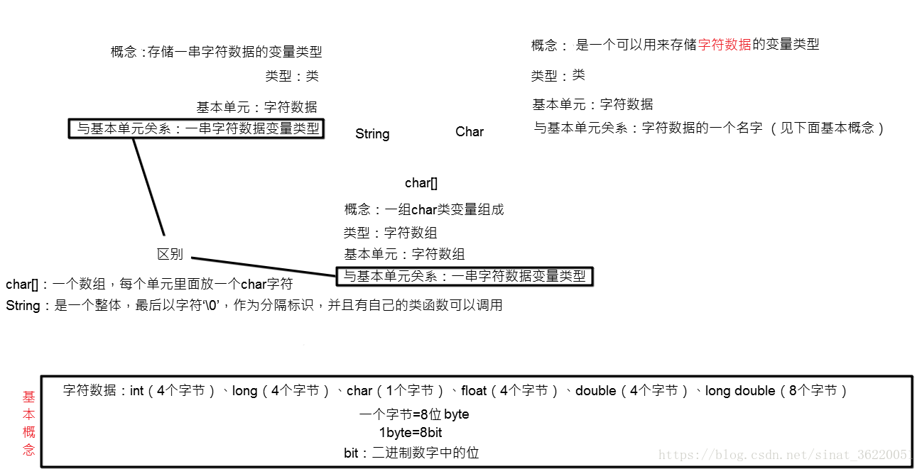Java String index out of range:100錯(cuò)誤解決方案詳解