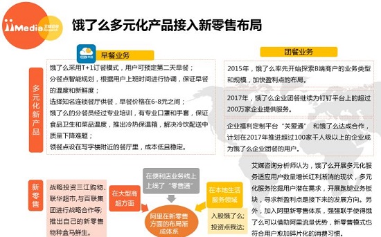 美團(tuán)和餓了么對比