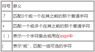 linux通配符和正則表達(dá)式的使用