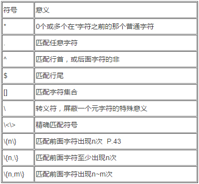 linux通配符和正則表達(dá)式的使用