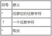 linux通配符和正則表達(dá)式的使用