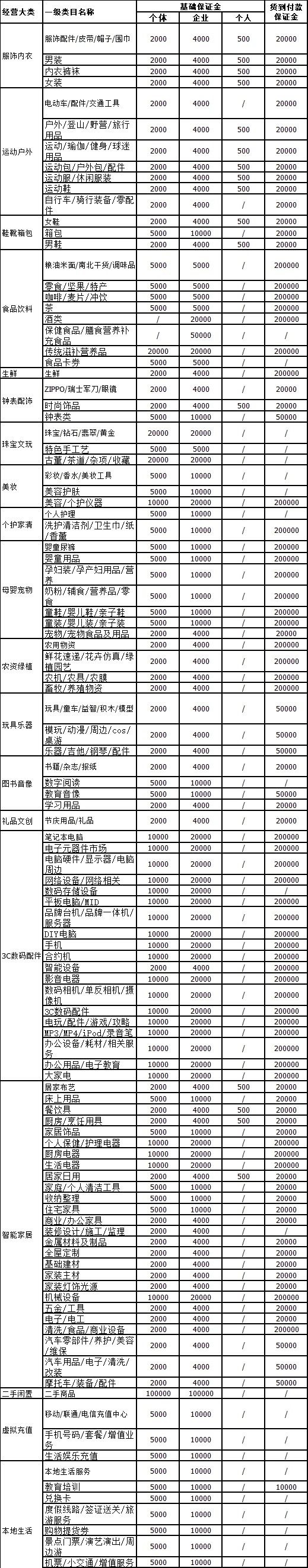 抖音小店保證金數(shù)量詳細介紹