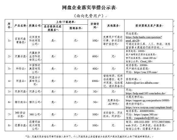 百度網(wǎng)盤青春版將推出 免費(fèi)不限速，但僅有10GB空間