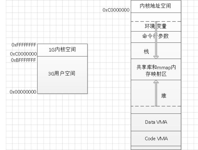 linux的虛擬內(nèi)存機制