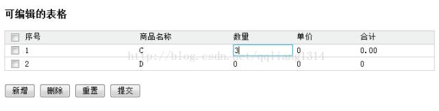js+Html實(shí)現(xiàn)表格可編輯操作