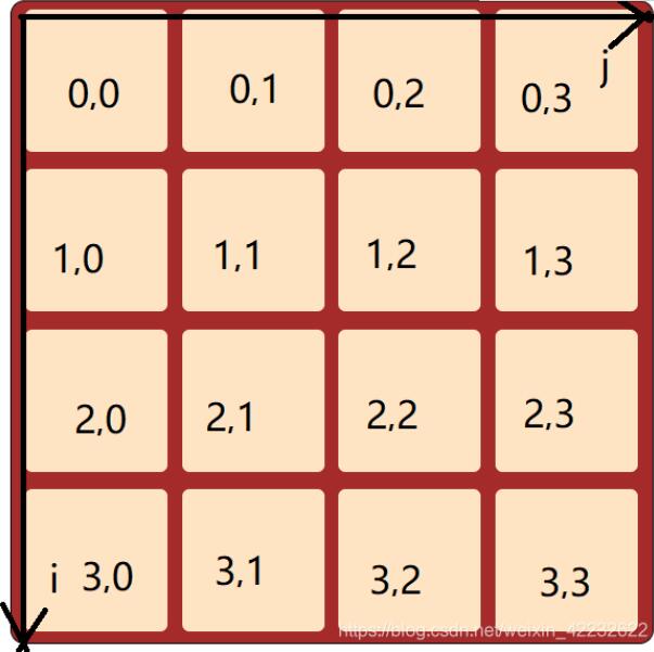 原生js實(shí)現(xiàn)2048小游戲
