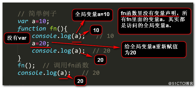 JS變量提升及函數提升實例解析