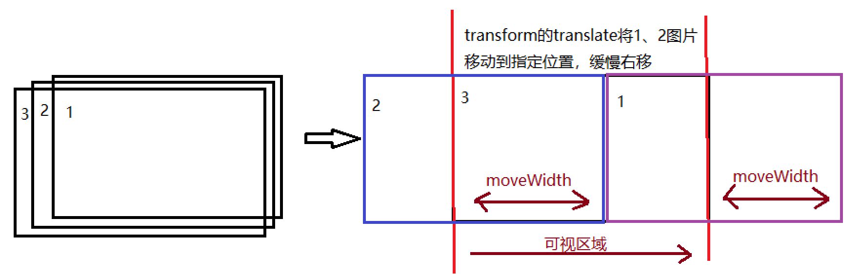 原生JS利用transform實(shí)現(xiàn)banner的無限滾動示例代碼