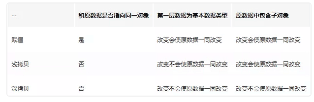 JS賦值、淺拷貝和深拷貝（數(shù)組和對(duì)象的深淺拷貝）實(shí)例詳解