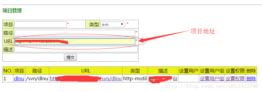 IntelliJ IDEA下的SVN使用(傻瓜式教學)