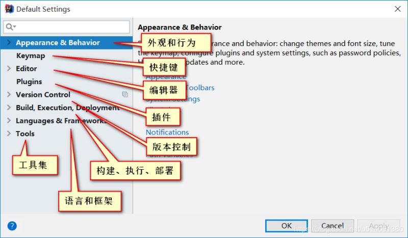 IDEA 必要配置設置方式