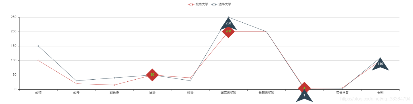 在Django中Pyecharts生成圖表實(shí)現(xiàn)