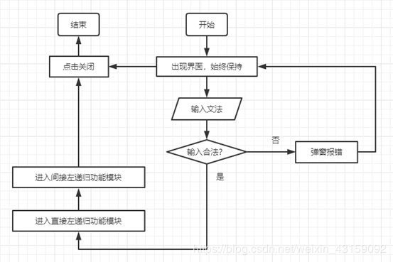 使用Django搭建網(wǎng)站實現(xiàn)商品分頁功能