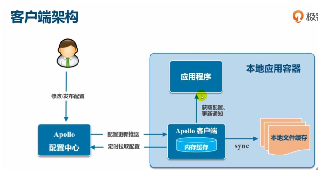 docker-compose 部署 Apollo 自定義環(huán)境的詳細(xì)教程
