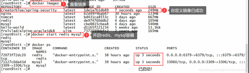 Docker使用Git實(shí)現(xiàn)Jenkins發(fā)布、測試項(xiàng)目的詳細(xì)流程