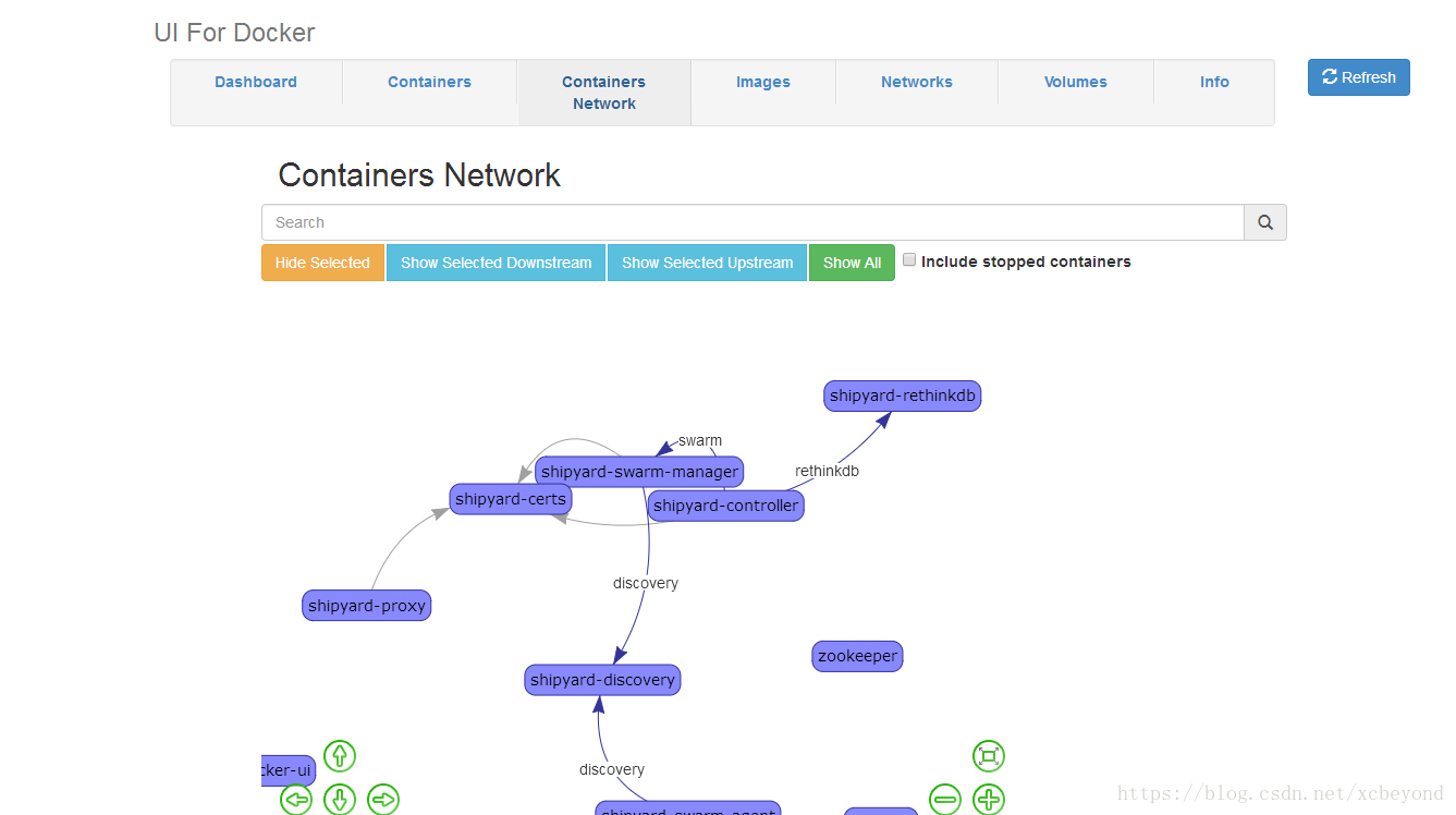 Docker可視化管理工具DockerUI的使用