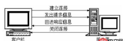 求nginx 高手解答， nginx服務(wù)器都在什么情況下和客戶端斷開連接，斷開連接的過程是什么樣的，包括tcp層面的過程