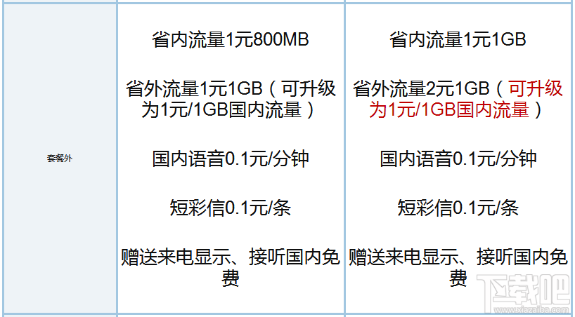 釘釘寶卡和騰訊王卡哪個好？騰訊王卡和釘釘寶卡區(qū)別對比