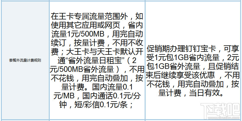 釘釘寶卡和騰訊王卡哪個好？騰訊王卡和釘釘寶卡區(qū)別對比