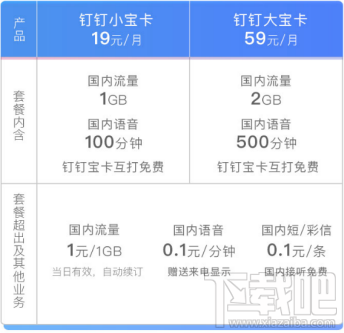 ​釘釘寶卡和阿里寶卡哪個好？區(qū)別介紹